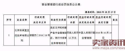 今年被开罚单的22家第三方支付机构名单