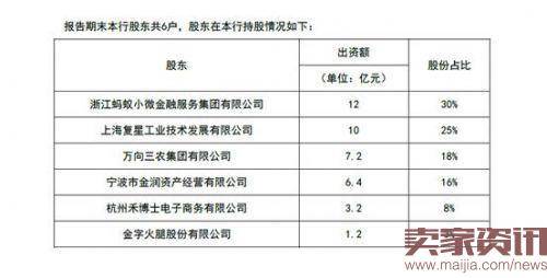 支付宝提现收费竟为网商银行吸储铺路？