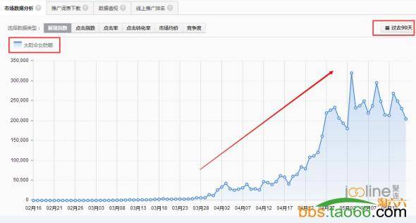 直通车实现低价引流的实战优化技巧