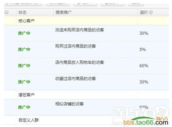 直通车低价引流打造高ctr和高roi的实战秘籍