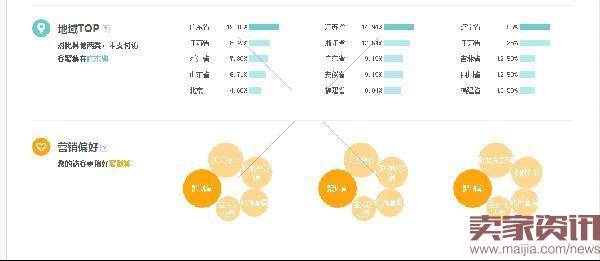 直通车出价技巧及推广计划优化