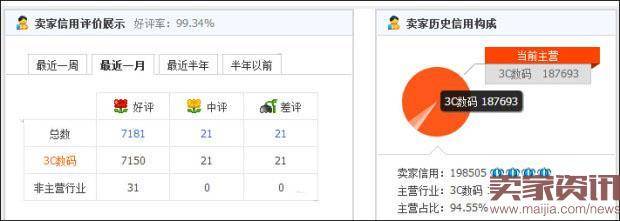 运营基础:主营类目,发布宝贝和新品标