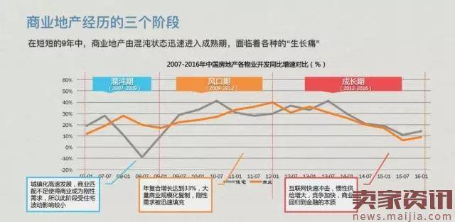 实体商业迎关店潮？数学老师不同意！