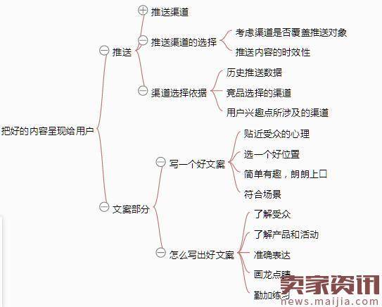 从零开始做运营,双12过后增加知识储备