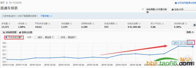 利用无线直通车，快速提升销量