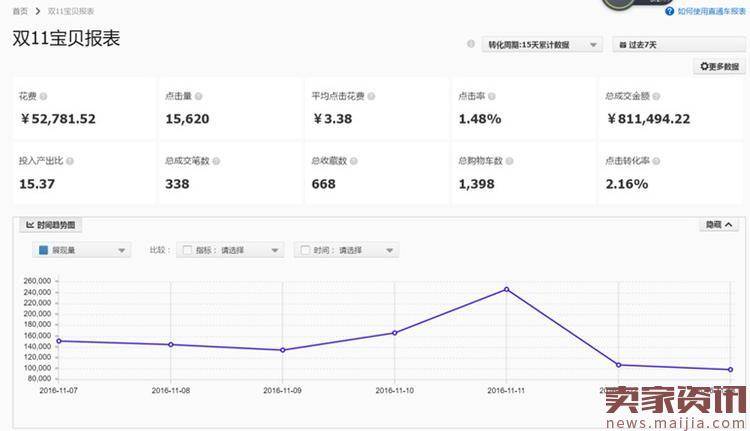 冲刺双12，千万店铺复盘之流量篇