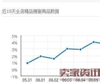 如何免费让产品出现手机淘宝首页？