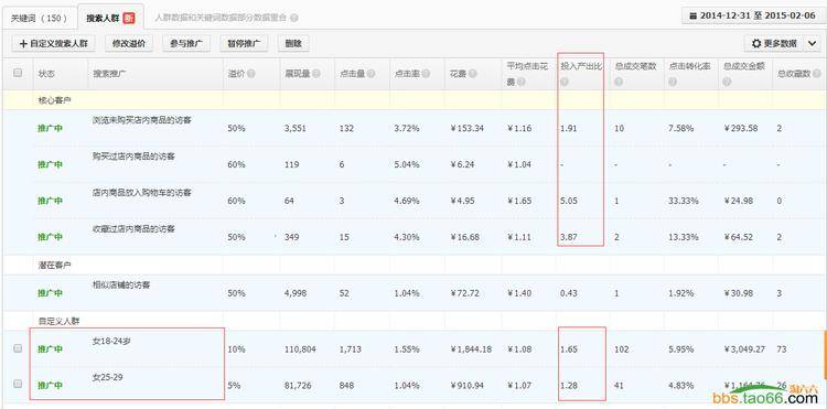 快速提升直通车权重,降低PPC的实战优化策略