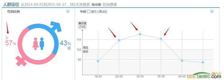 直通车搜索人群投放实战技巧