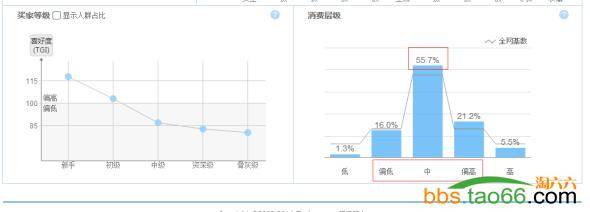 2016年淡季提升直通车成交的几个有效秘招！