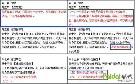 淘宝要将中小卖家赶尽杀绝？对天天特价规则调整的思考