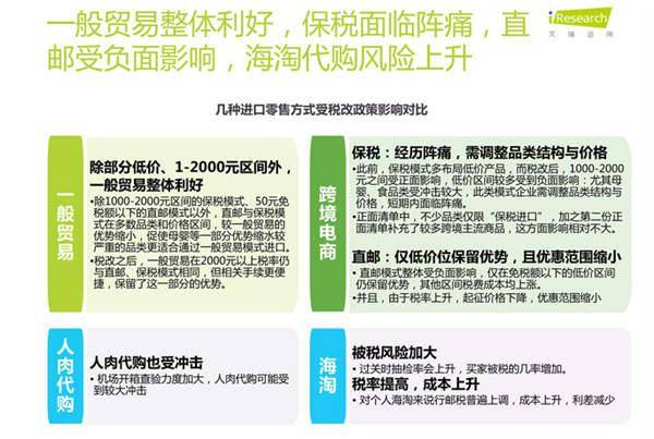 艾瑞洞察：跨境电商税改，哪家欢喜哪家愁？