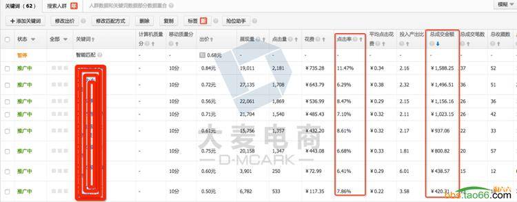 详细讲解直通车搜索人群优化的绝招