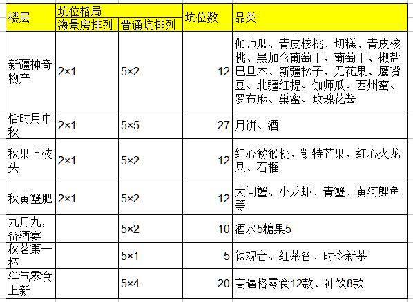 2016淘宝99大促食品行业招商规则