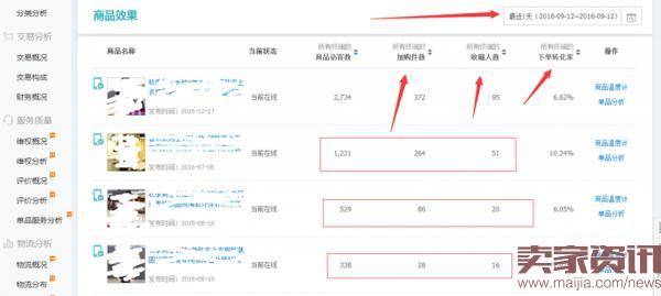 淘宝潜力爆款挖掘方法