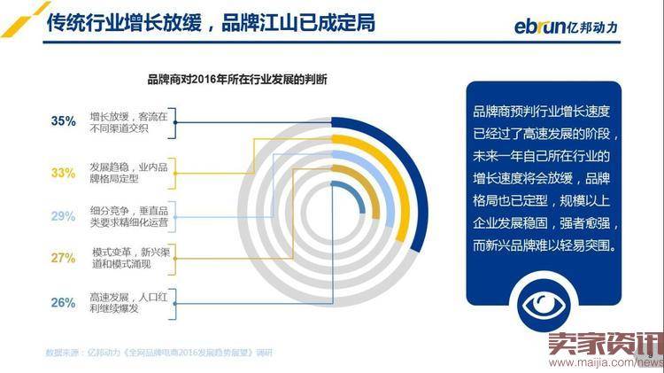 2016年品牌电商发展趋势