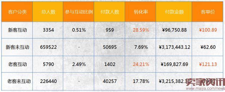 淘宝店铺客户关系管理该怎么做？