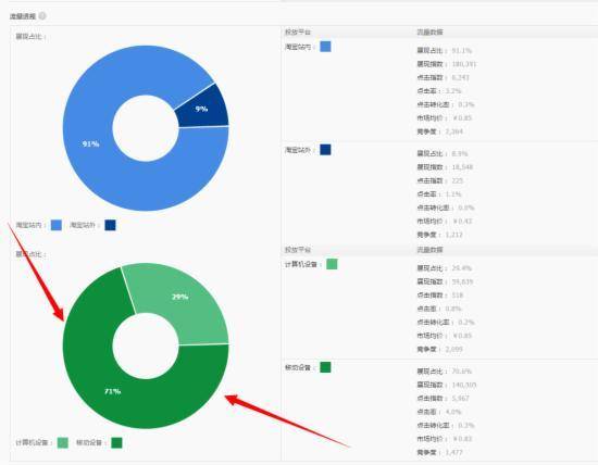 直通车开篇力作【质量分篇】