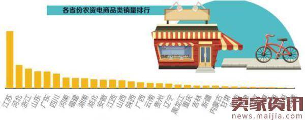 农村电商消费趋势报告:大牌潜力巨大