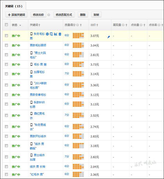 网店推广 淘宝直通车 直通车推广技巧 关键词