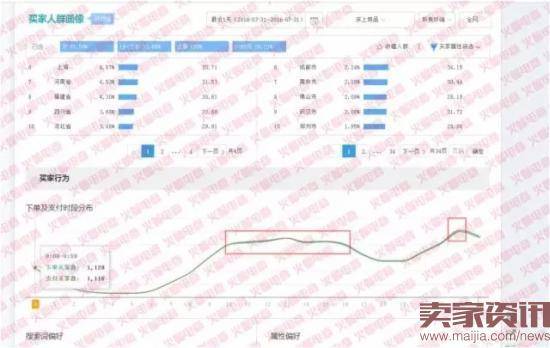 直通车怎么开才能带动店铺搜索流量？