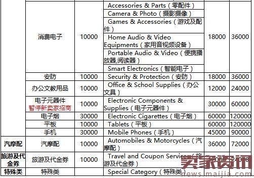 2017年速卖通年费是多少？