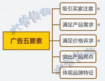 直通车优化三部曲，双12必定大卖！