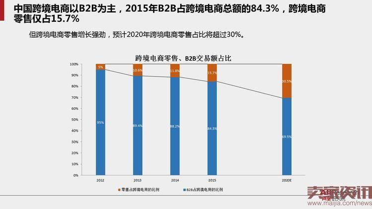 40页PPT读懂跨境电子商务贸易的未来