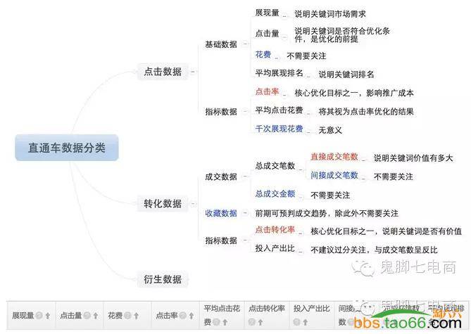 2016年深度揭密直通车的本质