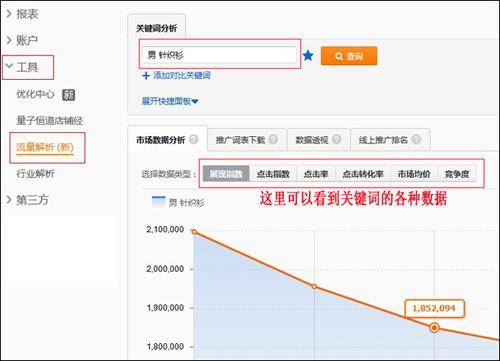 网店推广 淘宝直通车 直通车推广技巧 关键词