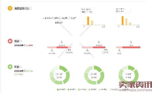 直通车出价技巧及推广计划优化