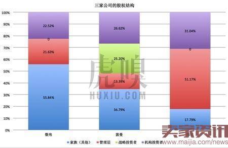 韩都茵曼裂帛谁将成为淘品牌第一股？