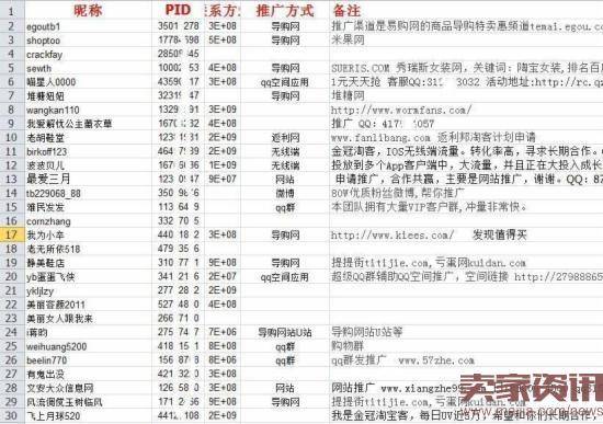 双11如何利用淘宝客赚得盆满钵满?