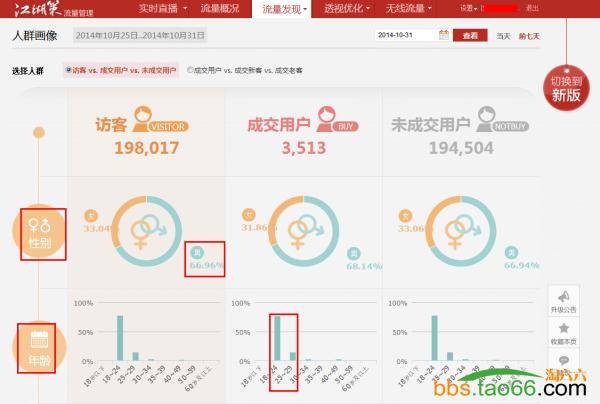 直通车搜索人群使用有效提升ROI