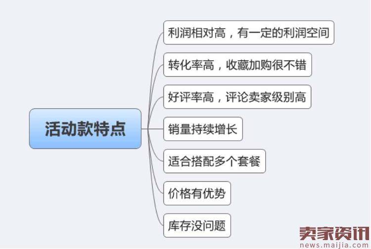 淘宝卖家双十二大促如何选款?