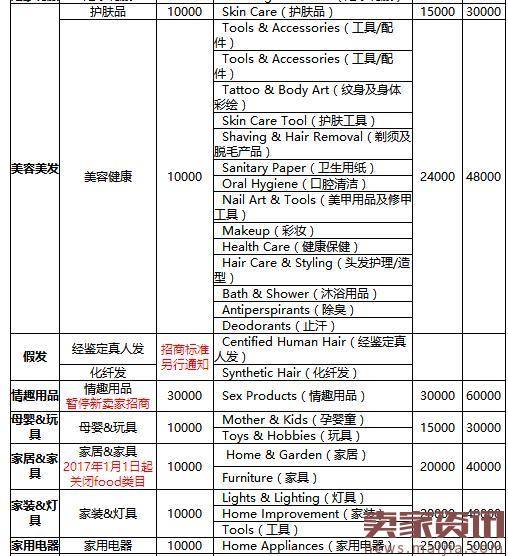 2017年速卖通年费是多少？