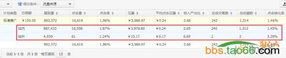 直通车实现低价引流的实战优化技巧