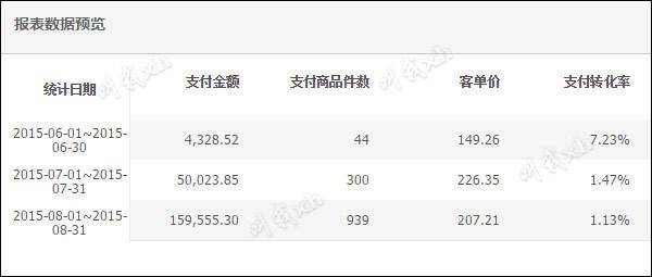 经验分享 淘宝卖家 淘宝直通车 淘宝客