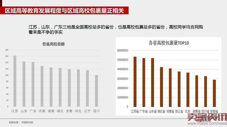 阿里研究院：2016年校园快递行业发展报告