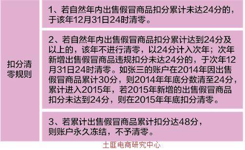 淘宝规则 淘宝违规扣分规则 淘宝假货处罚规则