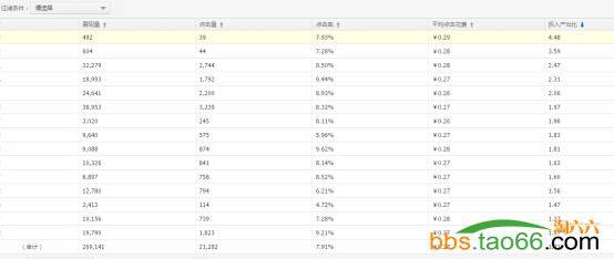 直通车PC端、无线端快速上10分及后续维护实操技巧