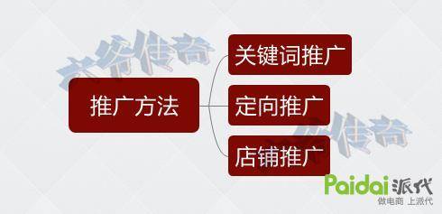 转化率不好？大师告诉你转化飙升的秘诀