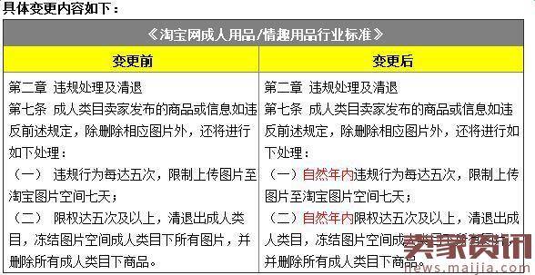 《淘宝网成人用品/情趣用品行业标准》变更公示