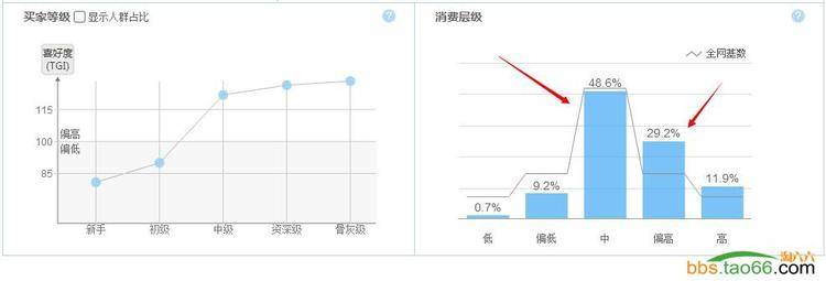 直通车搜索人群投放实战技巧