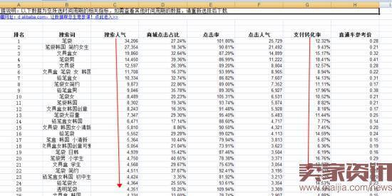 金冠店的数据化运营分析,你一定想知道