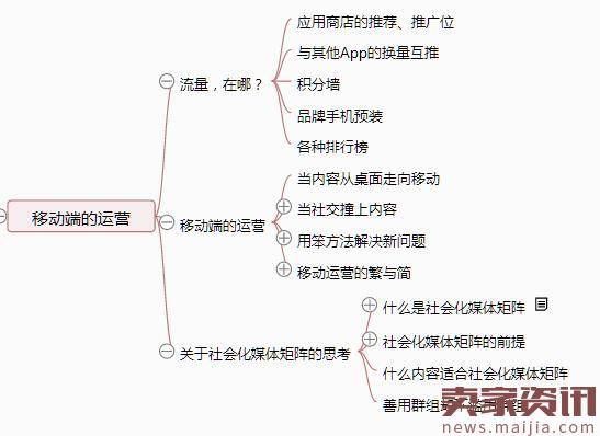 从零开始做运营,双12过后增加知识储备