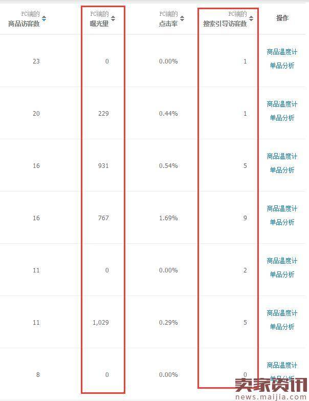 如何提升店铺访客数?实操干货