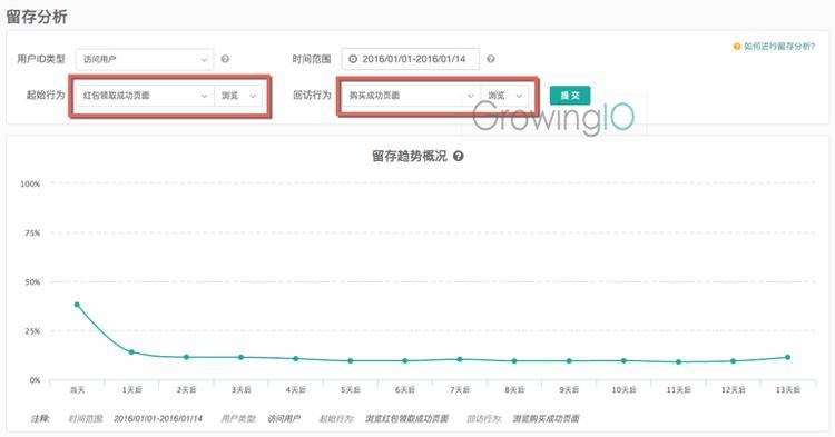 GrowingIO用户行为数据分析：O2O发红包案例留存分析.png