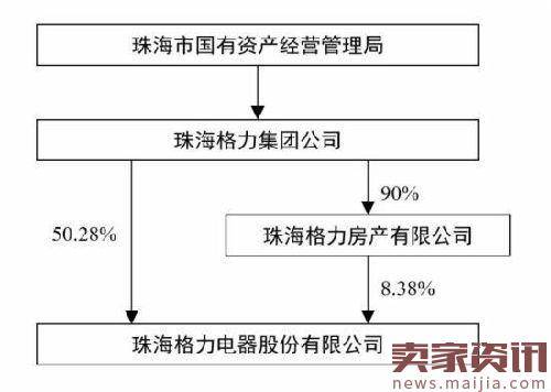 董明珠被免去格力董事长职务的背后