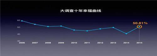 国民经济大数据发布，2016年老百姓最关心啥？